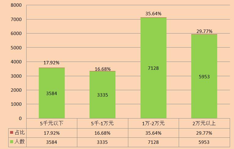 大数据工程技术人员就业现状分析报告:新职业的发展前景与挑战