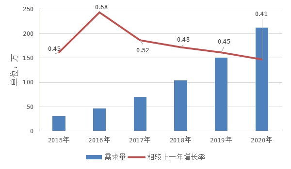 大数据工程技术人员就业现状分析报告:新职业的发展前景与挑战