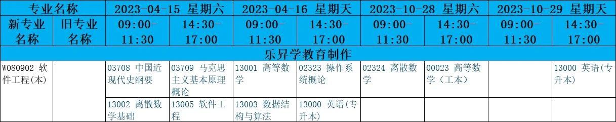 四川大学软件工程专业本科小自考报名指南及课程详解