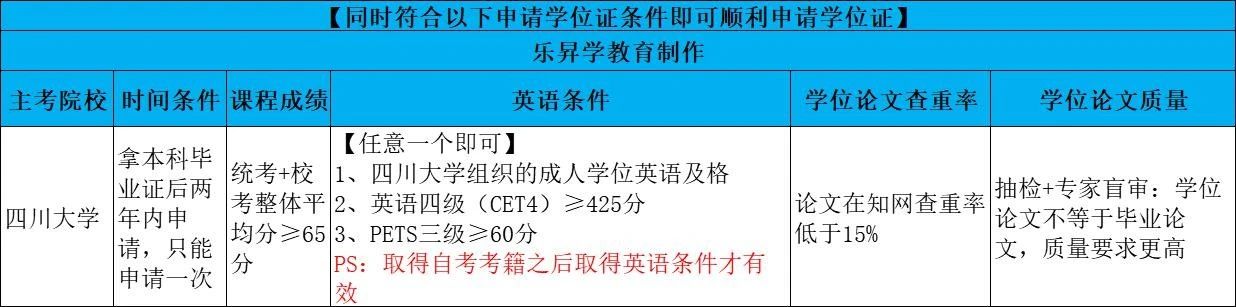 四川大学软件工程专业本科小自考报名指南及课程详解
