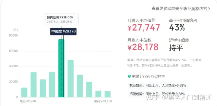 程序媛尤尤的编程之路:从新手到专家的成长故事