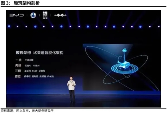 强瑞技术携手比亚迪智驾与华为昇腾,驱动企业高速成长