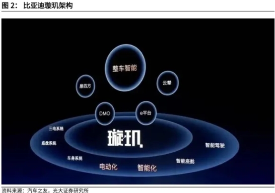 强瑞技术携手比亚迪智驾与华为昇腾,驱动企业高速成长