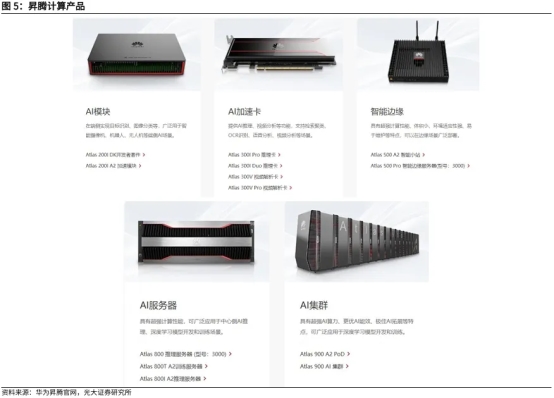 强瑞技术携手比亚迪智驾与华为昇腾,驱动企业高速成长