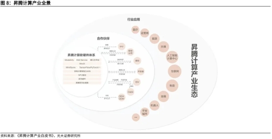 强瑞技术携手比亚迪智驾与华为昇腾,驱动企业高速成长