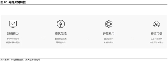 强瑞技术携手比亚迪智驾与华为昇腾,驱动企业高速成长