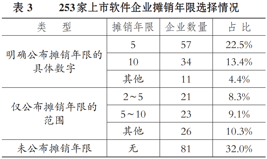 软件企业研发费用会计处理问题与对策:闫华红、闫佳睿的深入分析