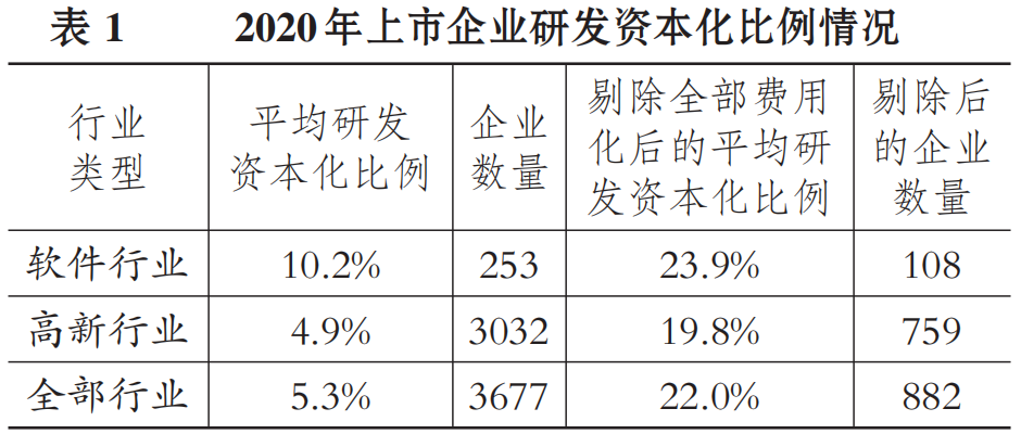 软件企业研发费用会计处理问题与对策:闫华红、闫佳睿的深入分析