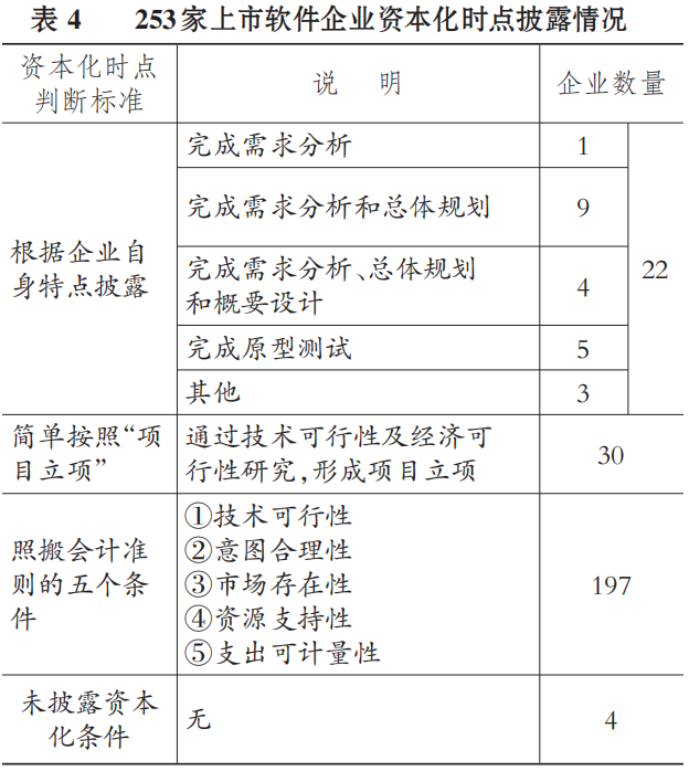 软件企业研发费用会计处理问题与对策:闫华红、闫佳睿的深入分析