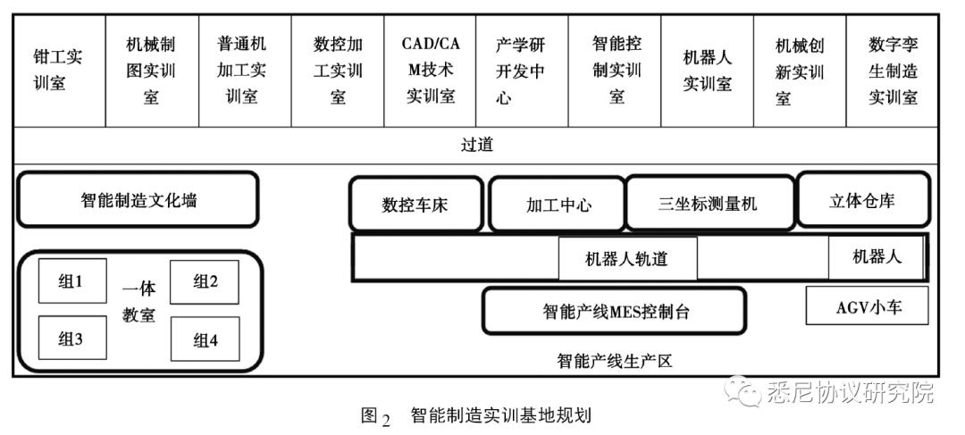 智能制造产教融合实训基地建设:关键思考与实践策略