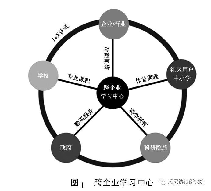 智能制造产教融合实训基地建设:关键思考与实践策略