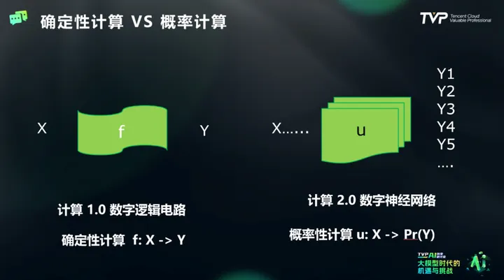 AGI智能新时代:大模型如何引领软件开发范式变革