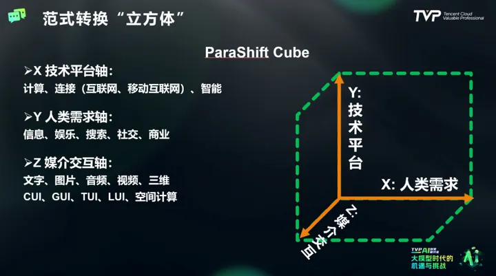 AGI智能新时代:大模型如何引领软件开发范式变革
