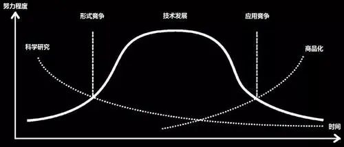 软件开发范式彻底变革,如何影响每一位开发者的职业生涯?