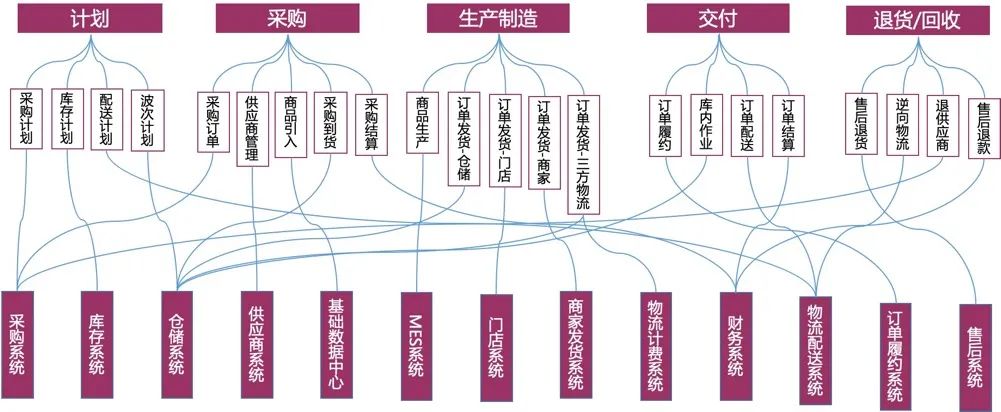 供应链实战全攻略:物流管理策略与知识图谱下载指南