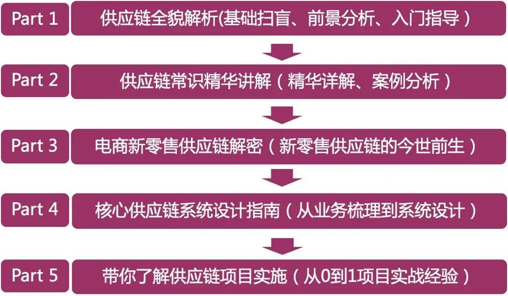 供应链实战全攻略:物流管理策略与知识图谱下载指南