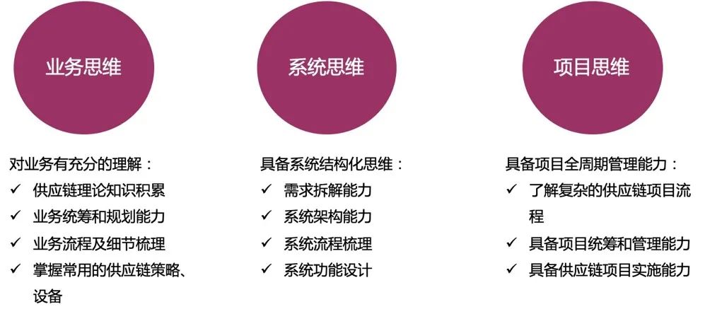 供应链实战全攻略:物流管理策略与知识图谱下载指南