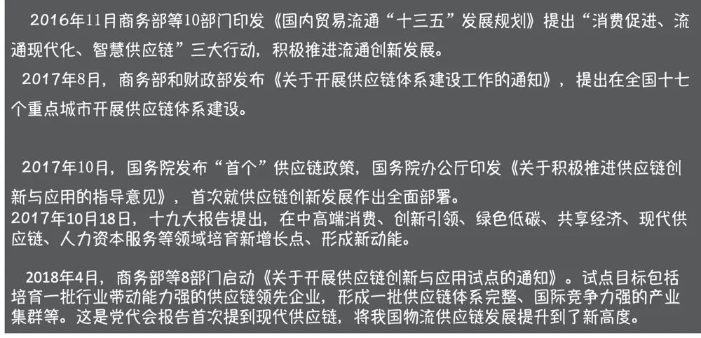供应链实战全攻略:物流管理策略与知识图谱下载指南