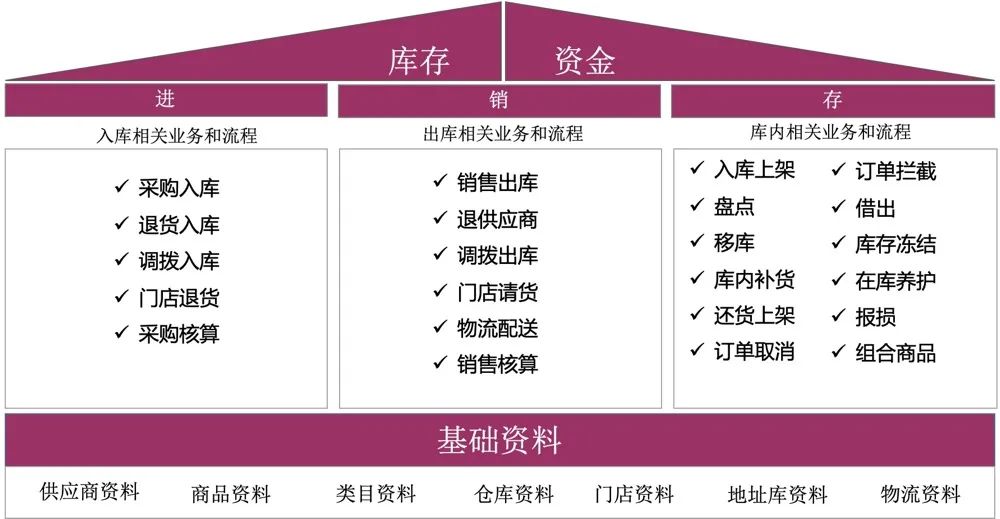 供应链实战全攻略:物流管理策略与知识图谱下载指南