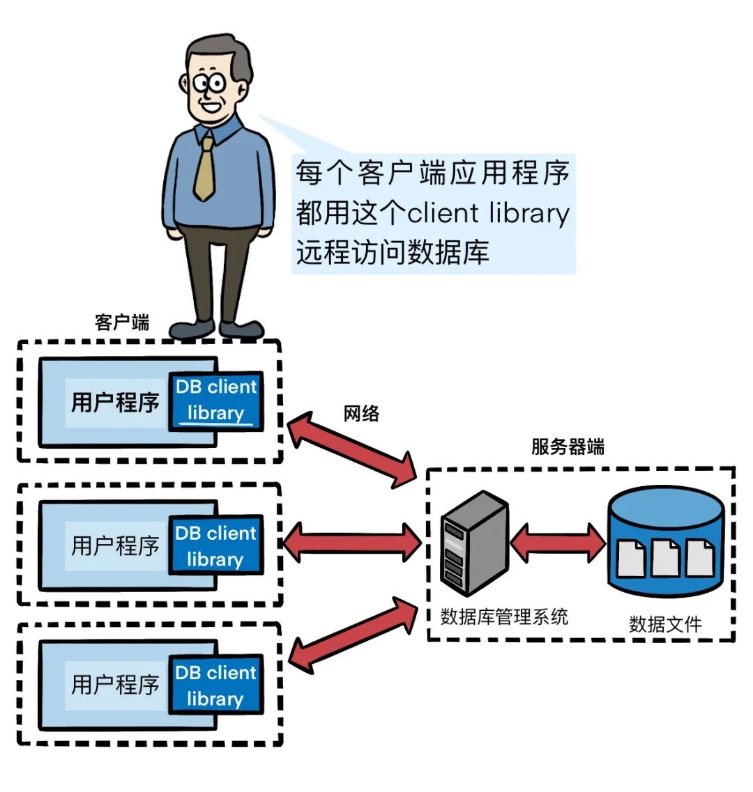 世界上最流行的软件开发者将公司股份100%赠予妻子