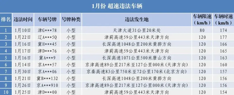 早读:气温暴跌10℃大反转,国家卫健委紧急提醒,微信更新,车辆失控事故12名演员受伤,俄乌重磅消息发布