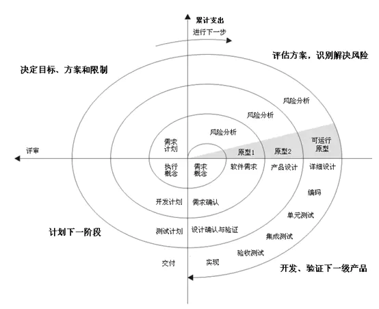 敏捷开发是什么?全面解析敏捷开发的定义、原则与实践方法