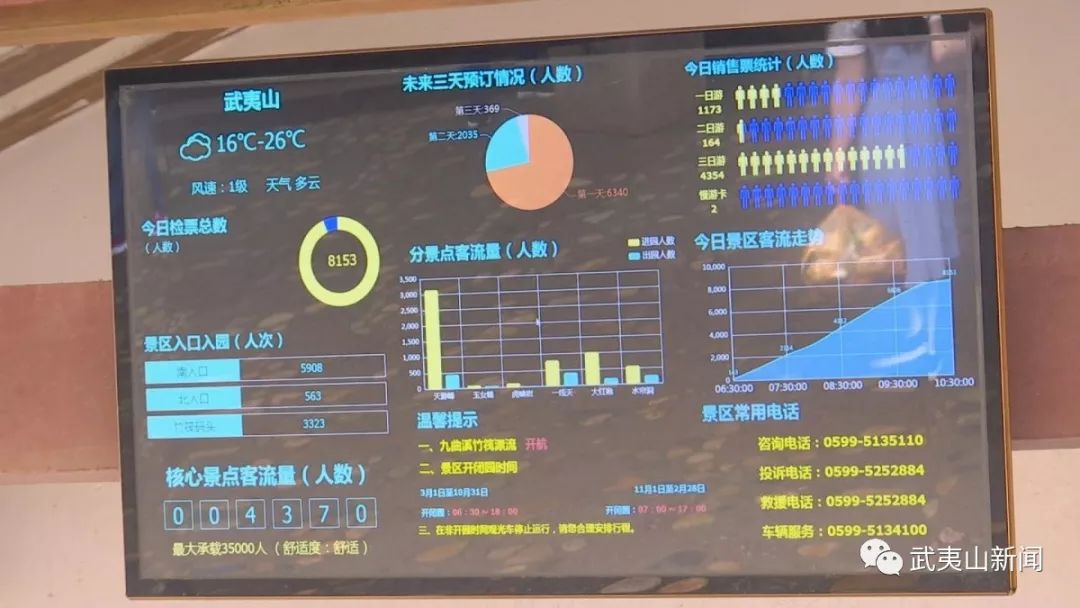 武夷山申遗成功20周年:旅游业发展历程与变化深度解析