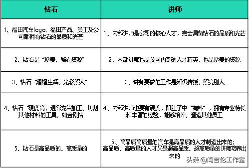 世界500强企业内训师队伍建设最佳实践分享,干货满满