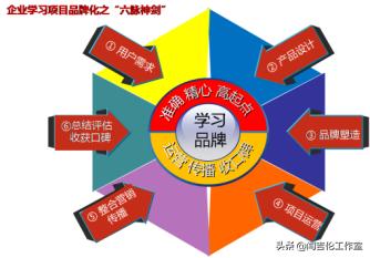 世界500强企业内训师队伍建设最佳实践分享,干货满满