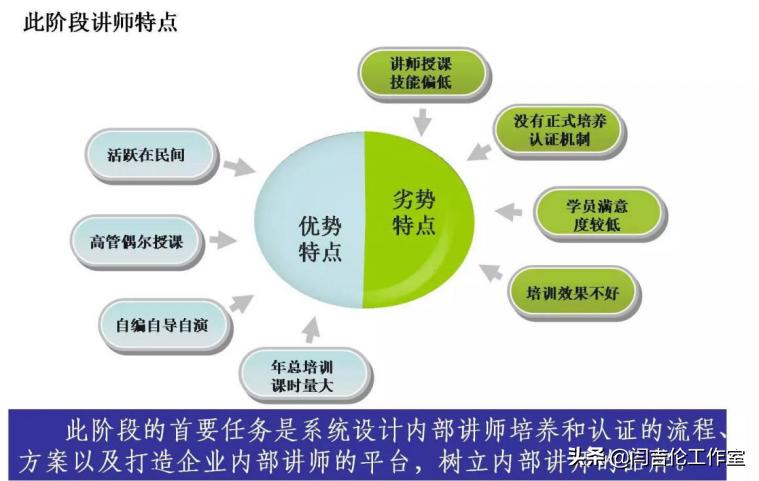 世界500强企业内训师队伍建设最佳实践分享,干货满满