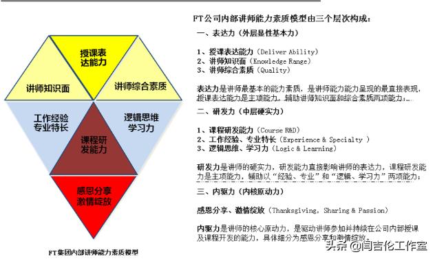 世界500强企业内训师队伍建设最佳实践分享,干货满满