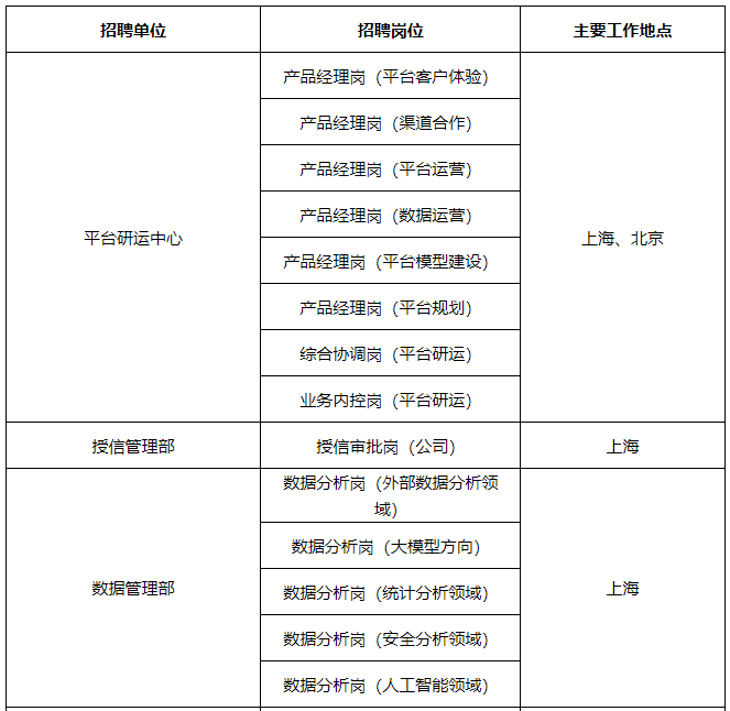上海热门招聘:特斯拉、浦发银行、华谊集团等多单位急需人才