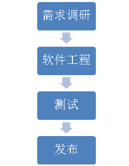 工业互联网软件开发需求解析:DevOps工业百条指南