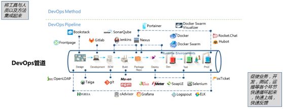 工业互联网软件开发需求解析:DevOps工业百条指南