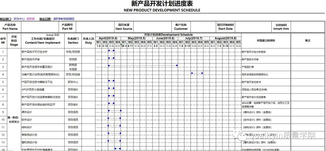 产品开发流程5个阶段详解及培训教材推荐 – QualityIn质量学院