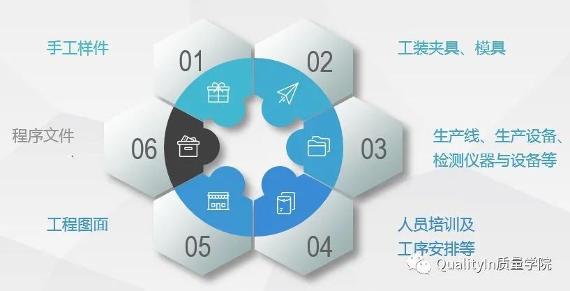 产品开发流程5个阶段详解及培训教材推荐 – QualityIn质量学院