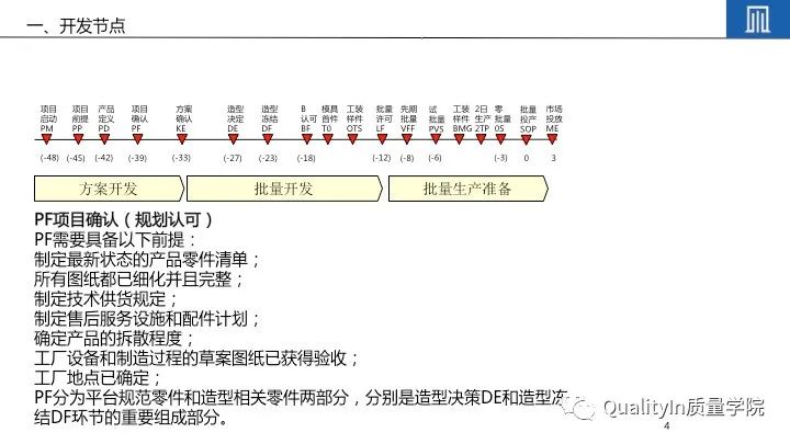产品开发流程5个阶段详解及培训教材推荐 – QualityIn质量学院