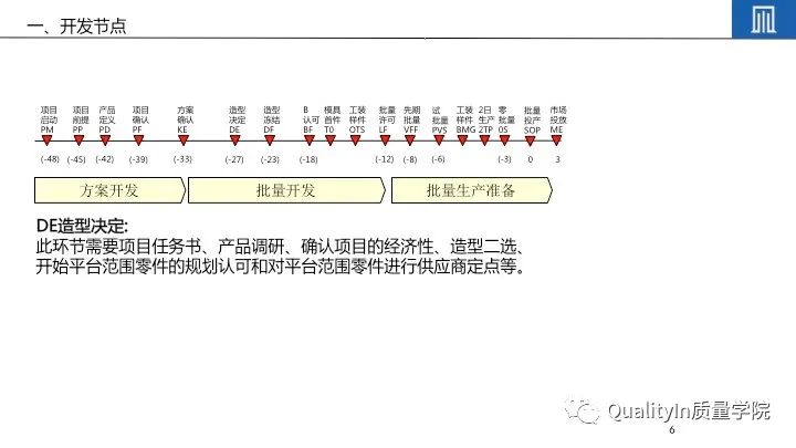 产品开发流程5个阶段详解及培训教材推荐 – QualityIn质量学院