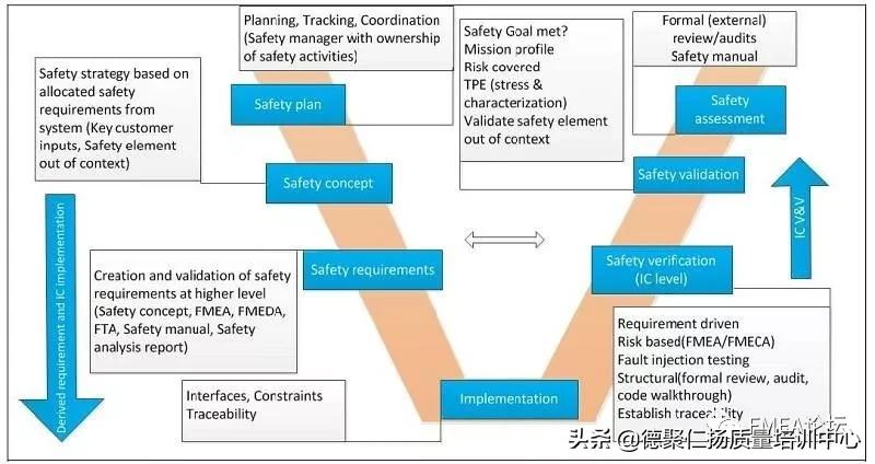 软件FMEA分析逻辑详解:如何高效进行软件失效模式与影响分析