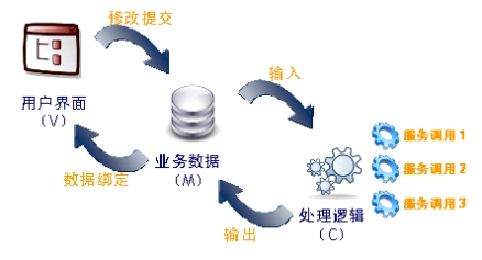 企业管理软件开发平台:提升效率与竞争力的最佳选择
