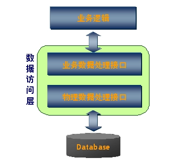 企业管理软件开发平台:提升效率与竞争力的最佳选择