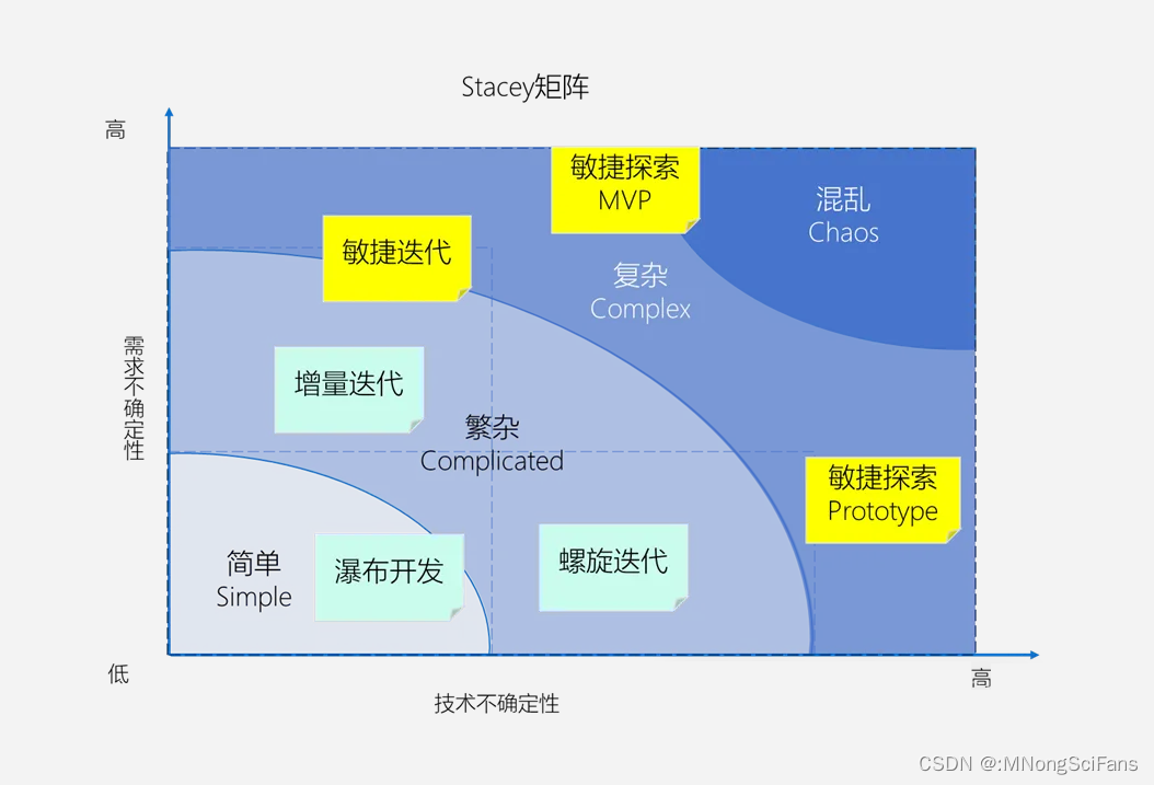 深入了解CMMI软件能力成熟度集成模型:提升企业软件开发能力的关键