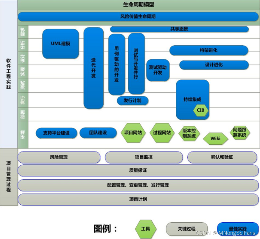 深入了解CMMI软件能力成熟度集成模型:提升企业软件开发能力的关键