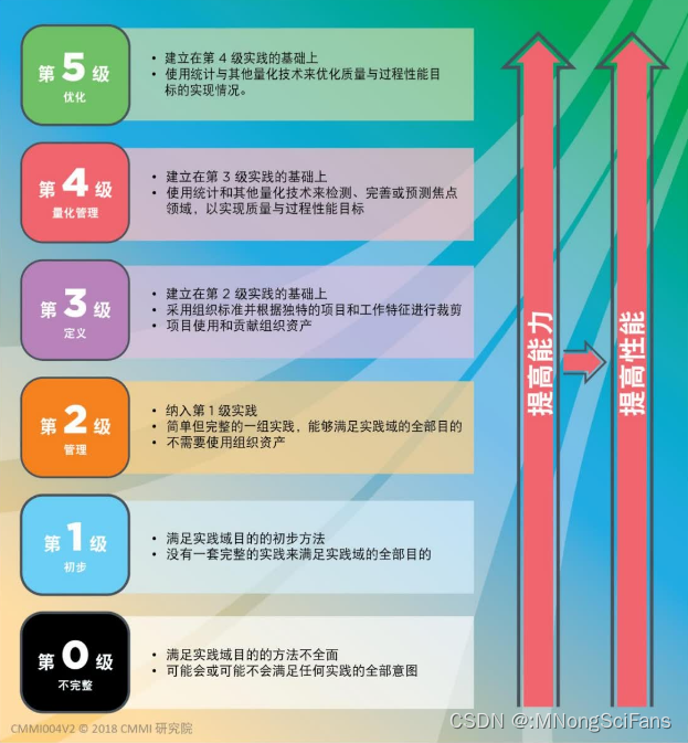 深入了解CMMI软件能力成熟度集成模型:提升企业软件开发能力的关键