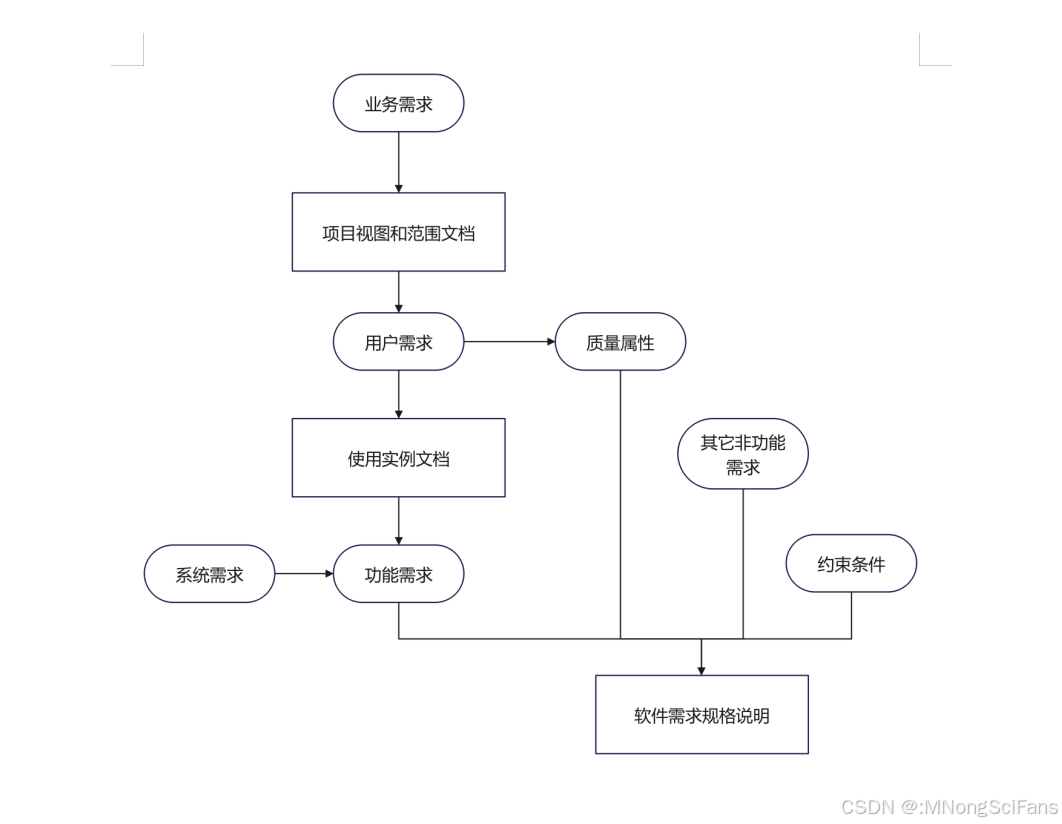 深入了解CMMI软件能力成熟度集成模型:提升企业软件开发能力的关键