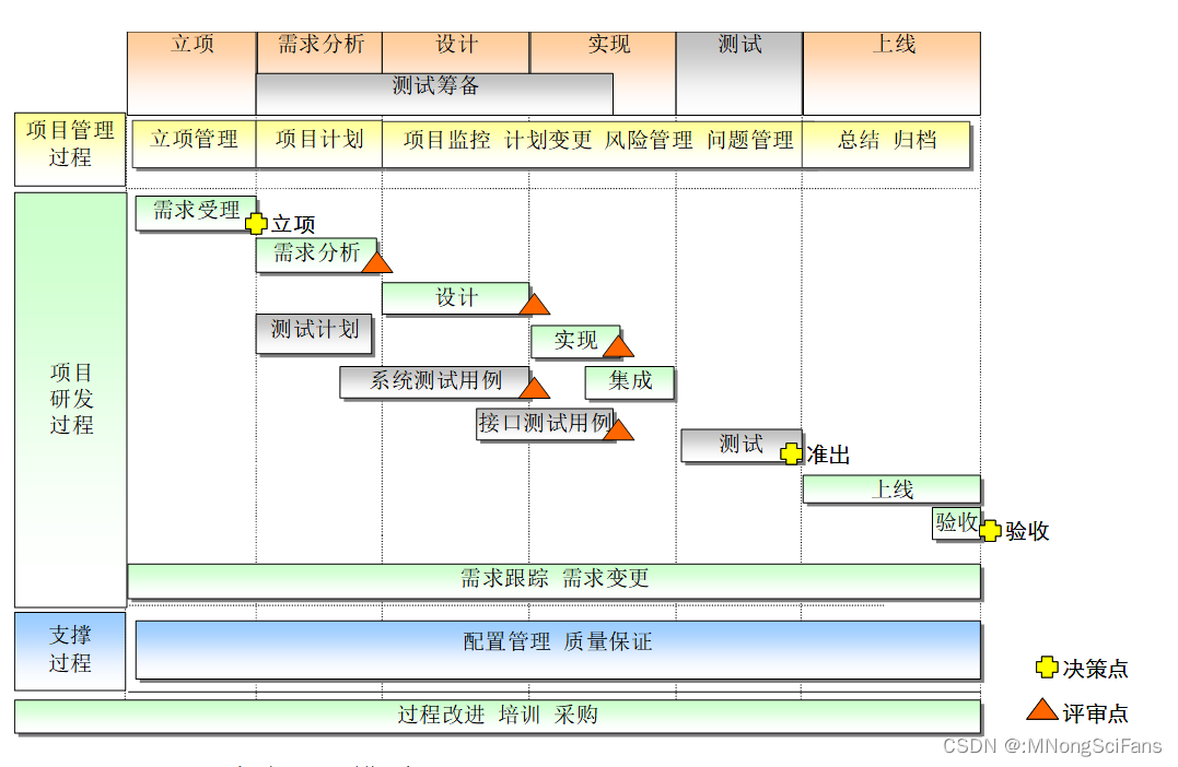 深入了解CMMI软件能力成熟度集成模型:提升企业软件开发能力的关键