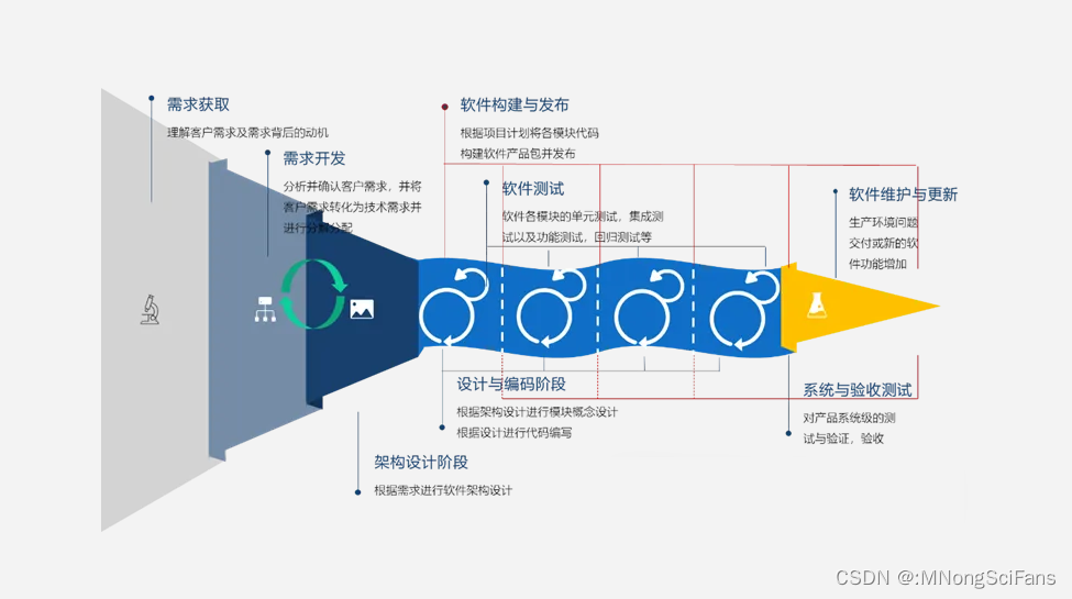 深入了解CMMI软件能力成熟度集成模型:提升企业软件开发能力的关键