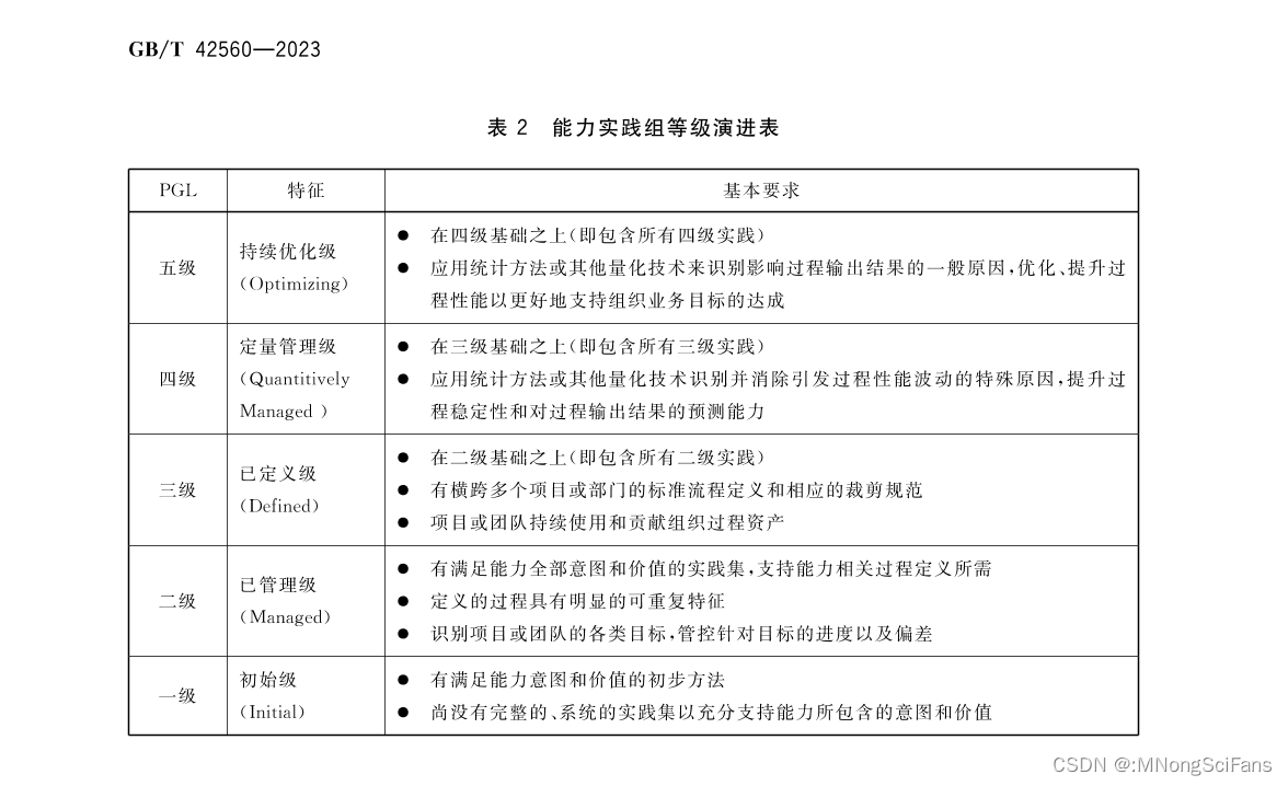 深入了解CMMI软件能力成熟度集成模型:提升企业软件开发能力的关键