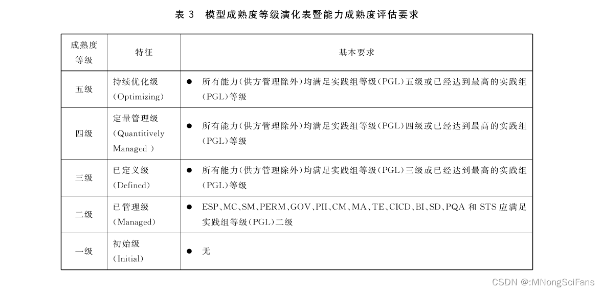深入了解CMMI软件能力成熟度集成模型:提升企业软件开发能力的关键