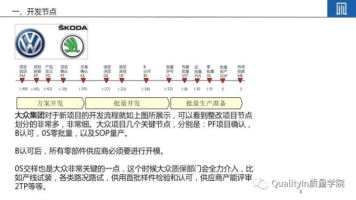 产品开发流程5个阶段详解及培训教材推荐 – QualityIn质量学院